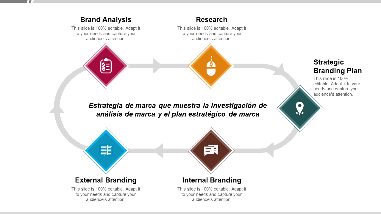 Branding 2